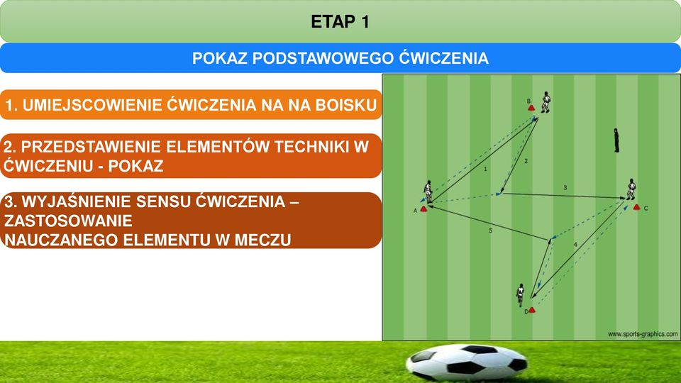 PRZEDSTAWIENIE ELEMENTÓW TECHNIKI W ĆWICZENIU -