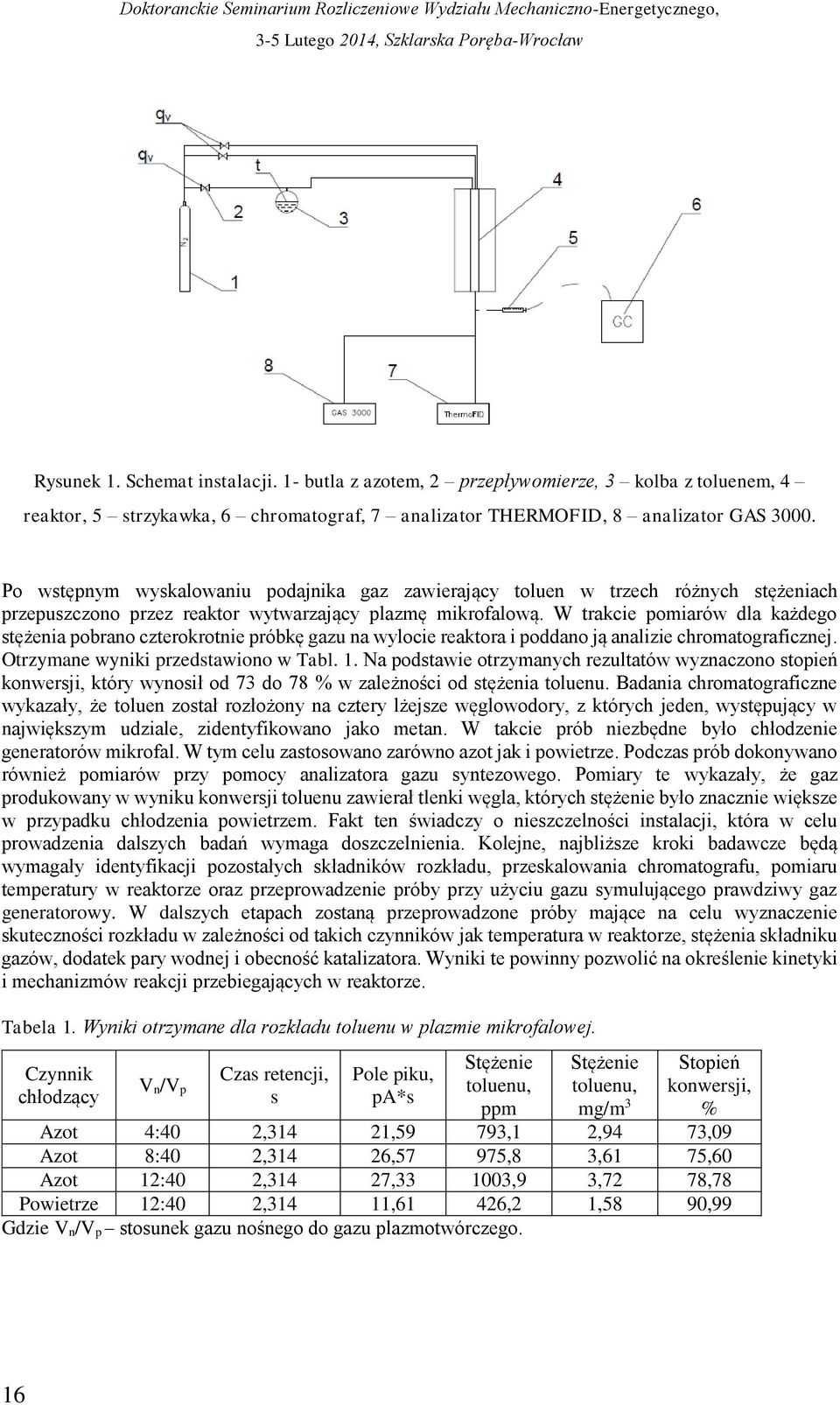 W trakcie pomiarów dla każdego stężenia pobrano czterokrotnie próbkę gazu na wylocie reaktora i poddano ją analizie chromatograficznej. Otrzymane wyniki przedstawiono w Tabl. 1.