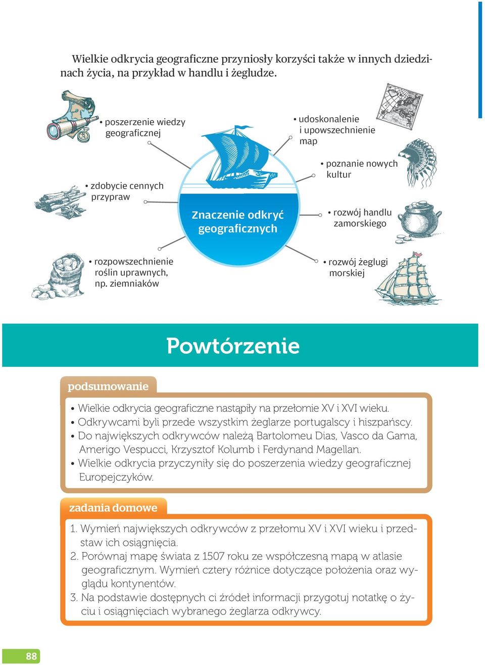 ziemniaków rozwój handlu zamorskiego rozwój żeglugi morskiej Powtórzenie podsumowanie Wielkie odkrycia geograficzne nastąpiły na przełomie XV i XVI wieku.