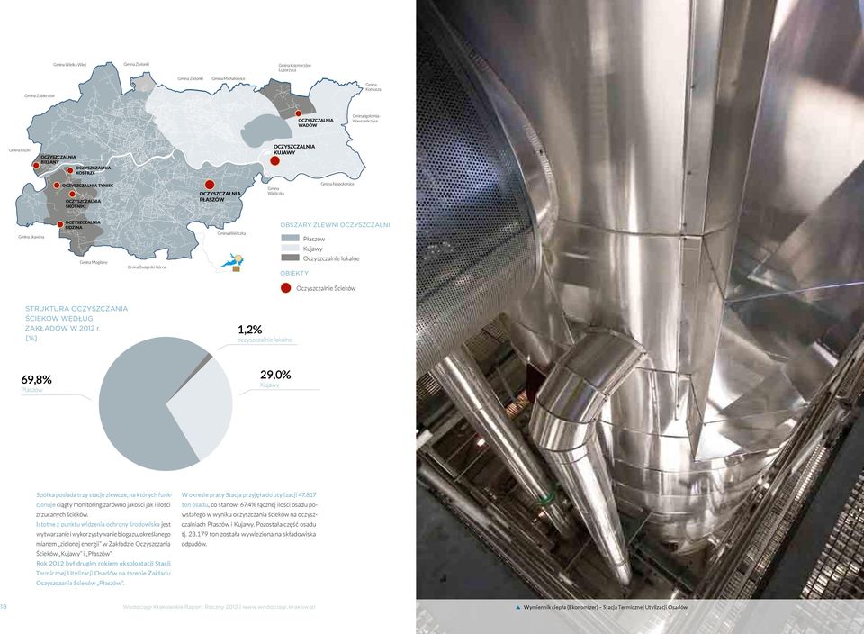 Oczyszczalnie lokalne obiekty Oczyszczalnie Ścieków struktura oczyszczania ścieków według zakładów w 2012 r.