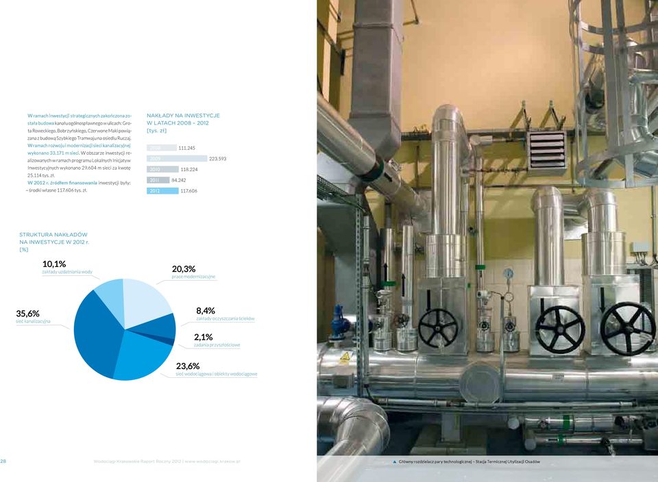604 m sieci za kwotę 25.114 tys. zł. W 2012 r. źródłem finansowania inwestycji były: środki własne 117.606 tys. zł. nakłady na inwestycje w latach 2008 2012 [tys. zł] 2008 111.245 2009 223.
