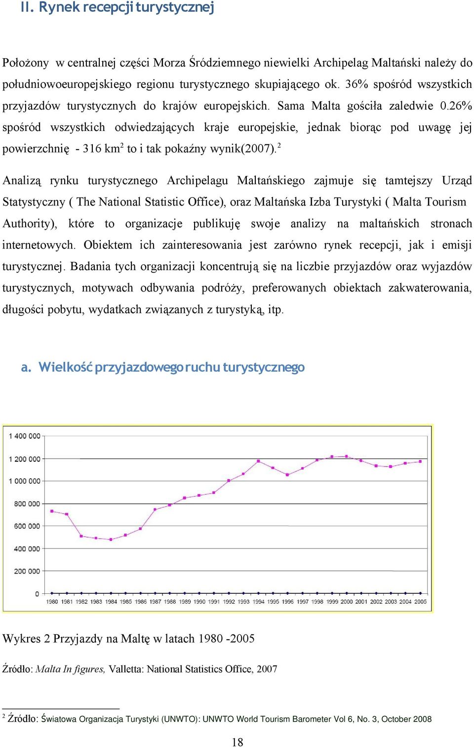 26% spośród wszystkich odwiedzających kraje europejskie, jednak biorąc pod uwagę jej powierzchnię - 316 km2 to i tak pokaźny wynik(2007).