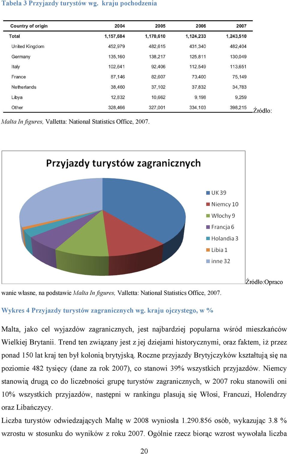 kraju ojczystego, w % Malta, jako cel wyjazdów zagranicznych, jest najbardziej popularna wśród mieszkańców Wielkiej Brytanii.