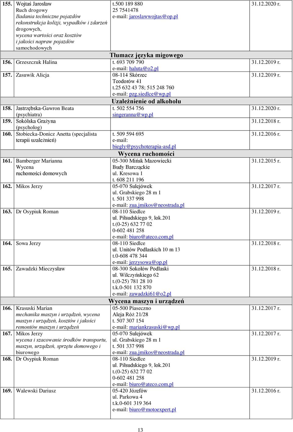 25 632 43 78; 515 248 760 e-mail: pzg.siedlce@wp.pl 158. Jastrzębska-Gawron Beata (psychiatra) 159. Sokólska Grażyna (psycholog) 160. Stobiecka-Donicz Anetta (specjalista terapii uzależnień) 161.