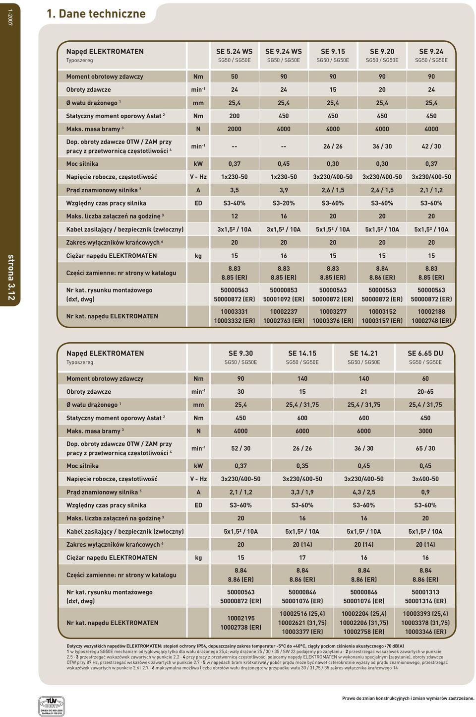 obroty zdawcze OTW / ZAM przy min - -- -- 6 / 6 6 / 0 / 0 pracy z przetwornicą częstotliwości Moc silnika kw 0,7 0, 0,0 0,0 0,7 Napięcie robocze, częstotliwość V - Hz x0-0 x0-0 x0/00-0 x0/00-0