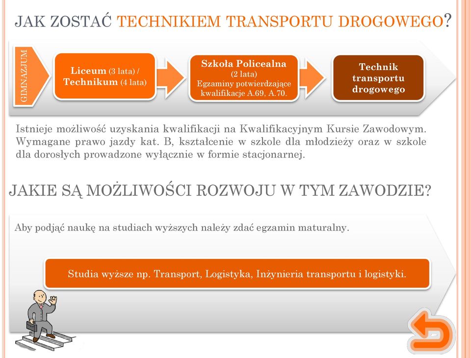 Technik transportu drogowego Istnieje możliwość uzyskania kwalifikacji na Kwalifikacyjnym Kursie Zawodowym. Wymagane prawo jazdy kat.