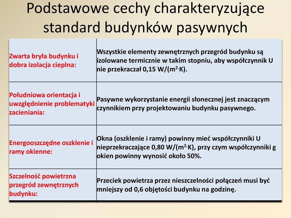 Południowa orientacja i uwzględnienie problematyki zacieniania: Pasywne wykorzystanie energii słonecznej jest znaczącym czynnikiem przy projektowaniu budynku pasywnego.