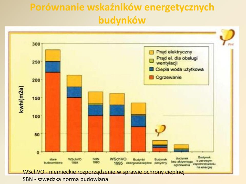 niemieckie rozporządzenie w