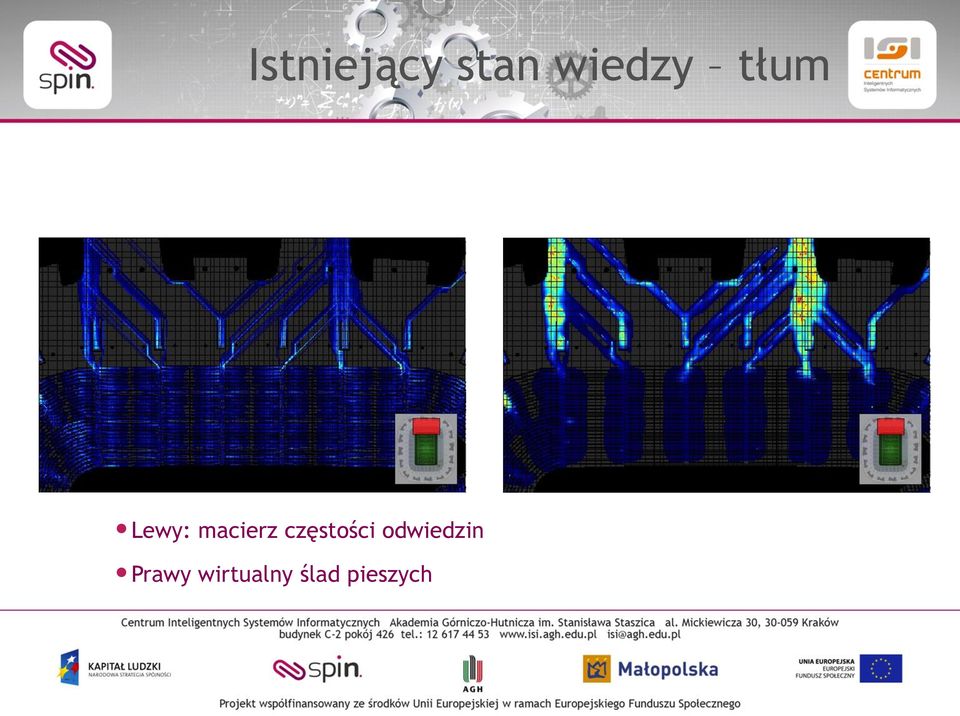 częstości odwiedzin