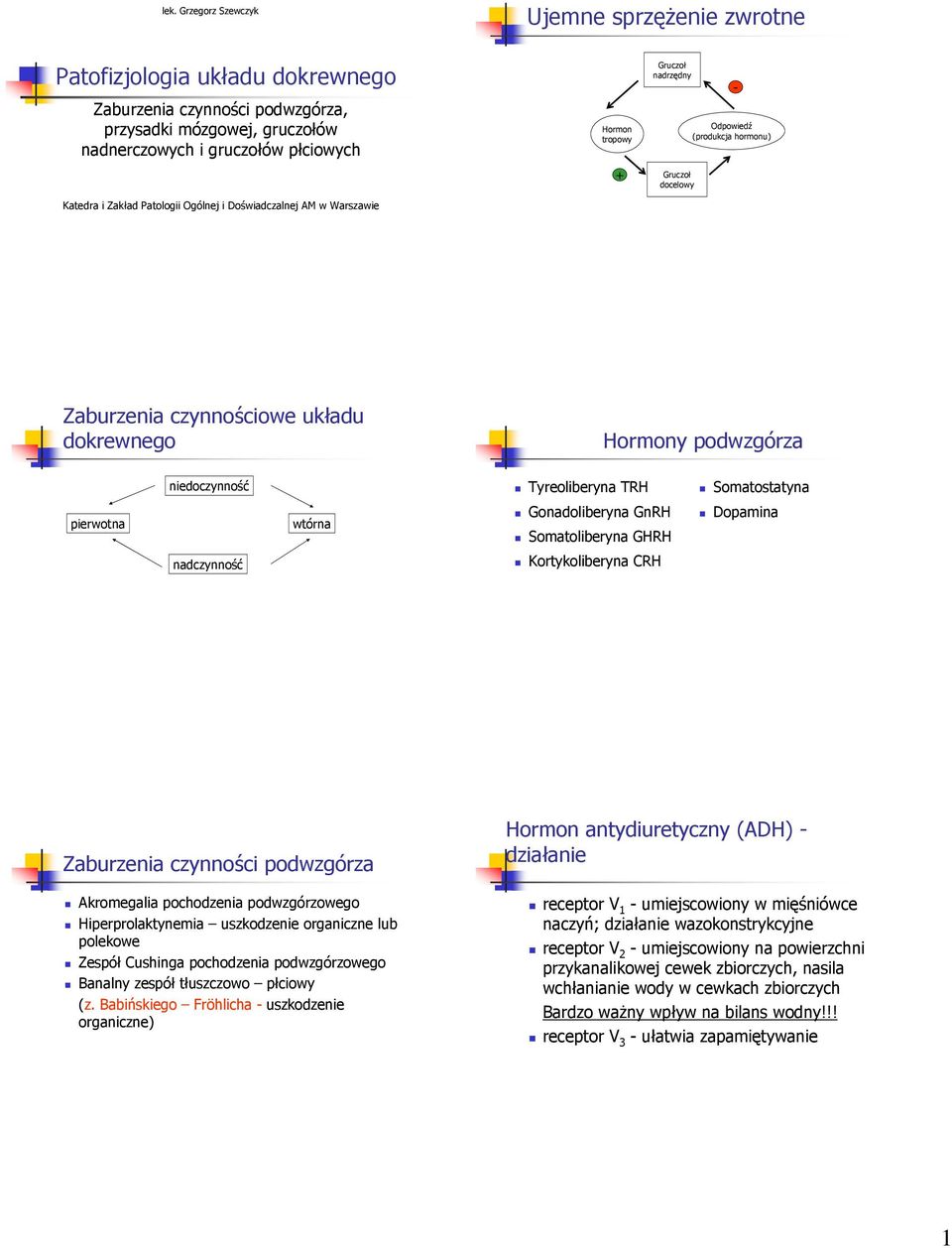 niedoczynność Tyreoliberyna TRH Somatostatyna pierwotna wtórna Gonadoliberyna GnRH Somatoliberyna GHRH Dopamina nadczynność Kortykoliberyna CRH Zaburzenia czynności podwzgórza Akromegalia pochodzenia