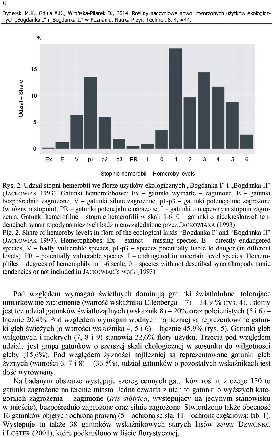 3 4 5 6 Stopnie hemerobii Hemeroby levels Rys. 2. Udział stopni hemerobii we florze użytków ekologicznych Bogdanka I i Bogdanka II (JACKOWIAK 1993).