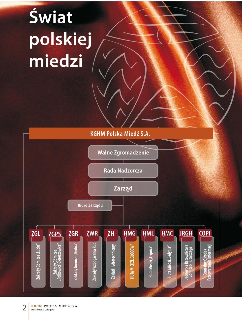 Górnicze Lubin Zakłady Górnicze Polkowice-Sieroszowice Zakłady Górnicze Rudna Zakłady Wzbogacania Rud Zakład