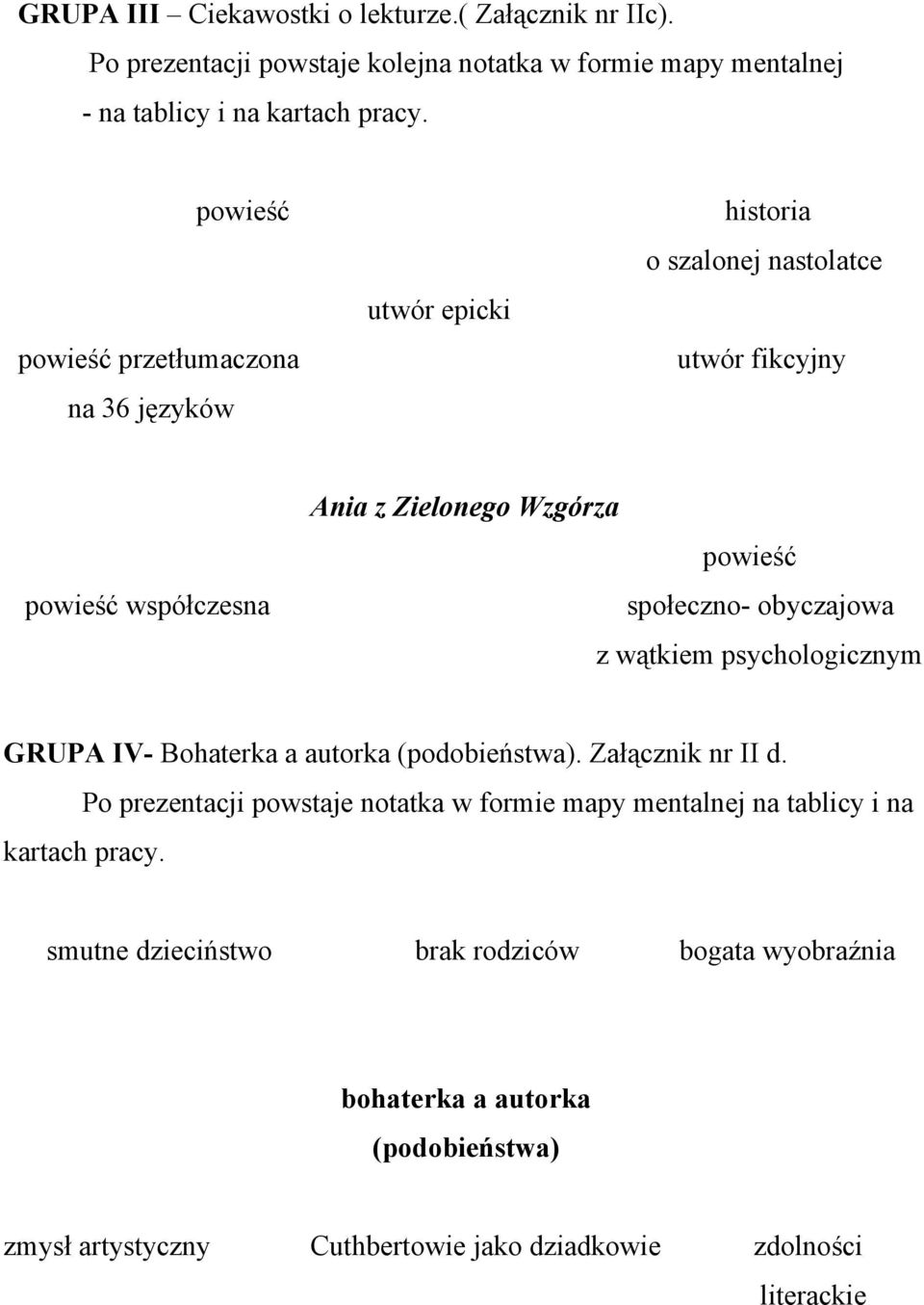 społeczno- obyczajowa z wątkiem psychologicznym GRUPA IV- Bohaterka a autorka (podobieństwa). Załącznik nr II d.