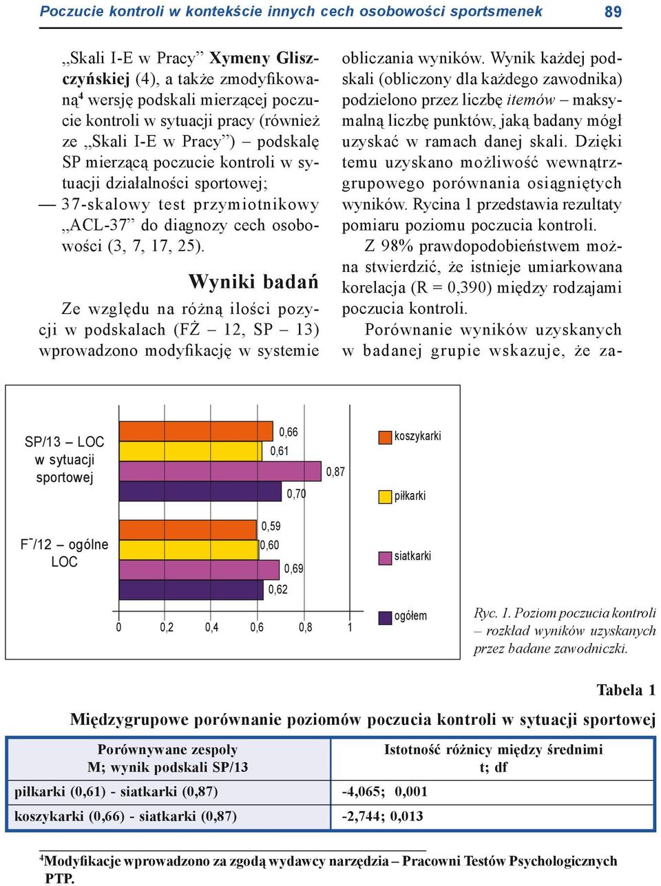 Wyniki badań Ze względu na różną ilości pozycji w podskalach (FŻ 12, SP 13) wprowadzono modyfikację w systemie obliczania wyników.