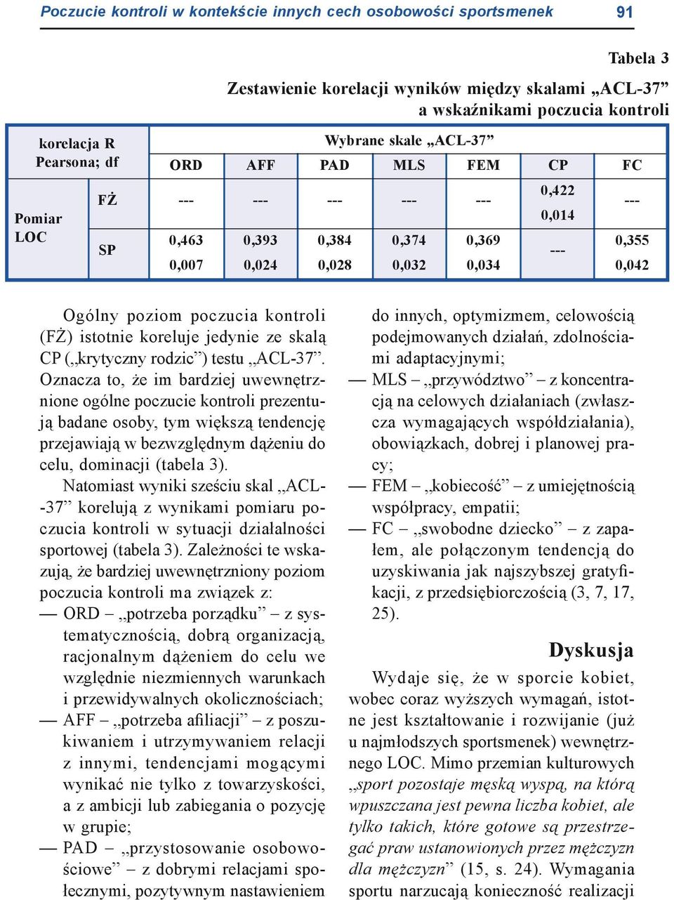 (FŻ) istotnie koreluje jedynie ze skalą CP ( krytyczny rodzic ) testu ACL-37.