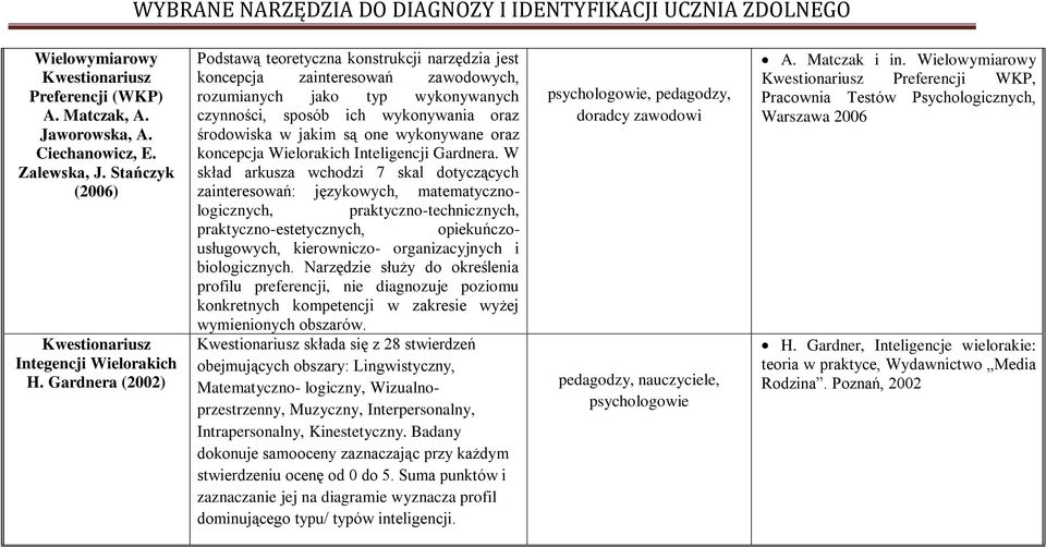 wykonywane oraz koncepcja Wielorakich Inteligencji Gardnera.