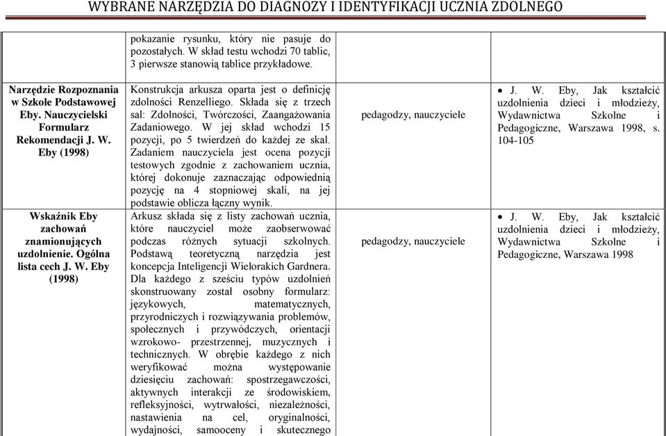 Składa się z trzech sal: Zdolności, Twórczości, Zaangażowania Zadaniowego. W jej skład wchodzi 15 pozycji, po 5 twierdzeń do każdej ze skal.