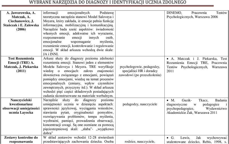 Podstawę teoretyczna narzędzia stanowi Model Saloveya i Moyera, który zakłada, iż emocje pełnia funkcję informacyjna, mobilizacyjną i komunikacyjną.