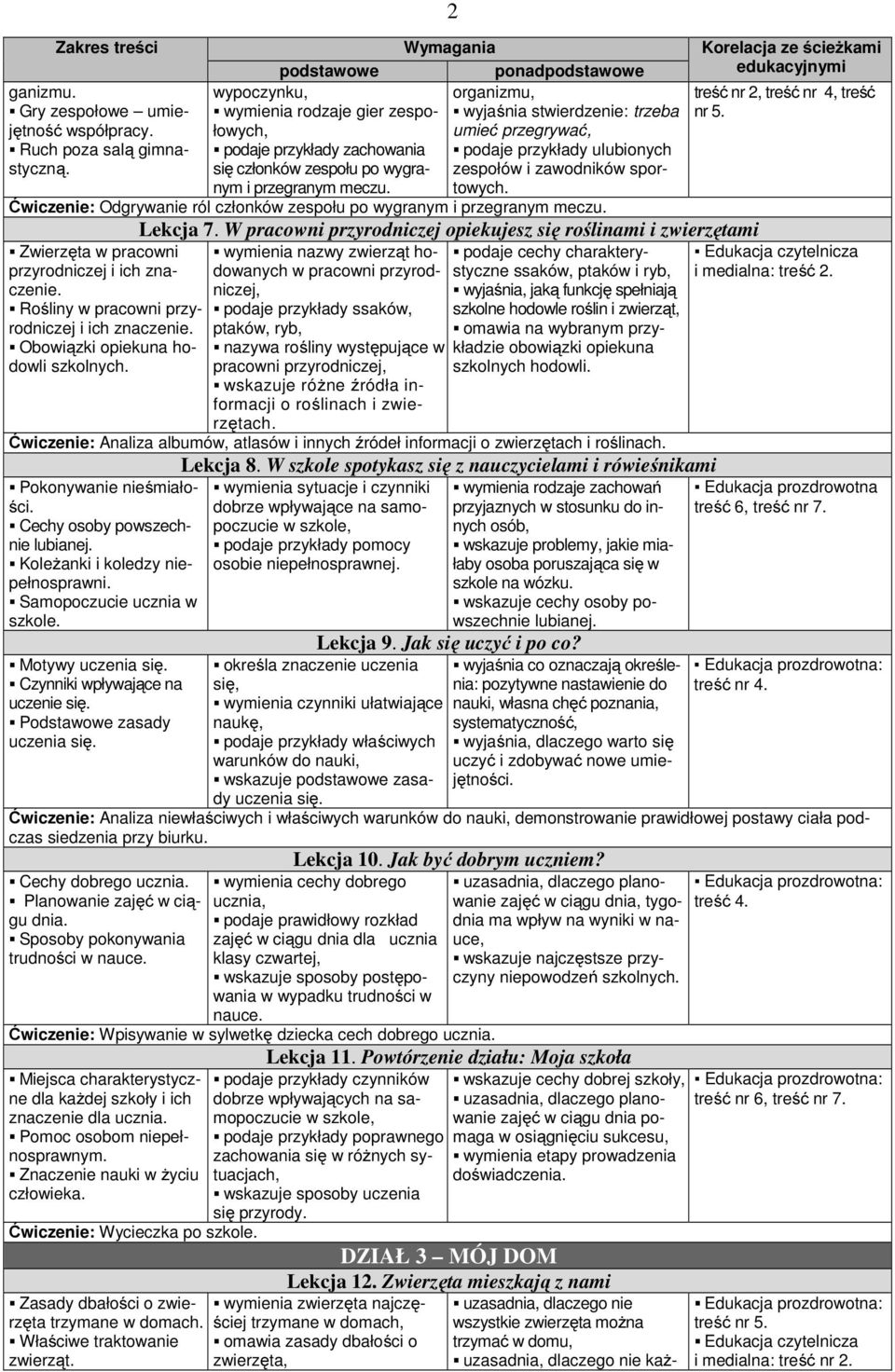 Ćwiczenie: Odgrywanie ról członków zespołu po wygranym i przegranym meczu. Zwierzęta w pracowni przyrodniczej i ich znaczenie. Rośliny w pracowni przyrodniczej i ich znaczenie.