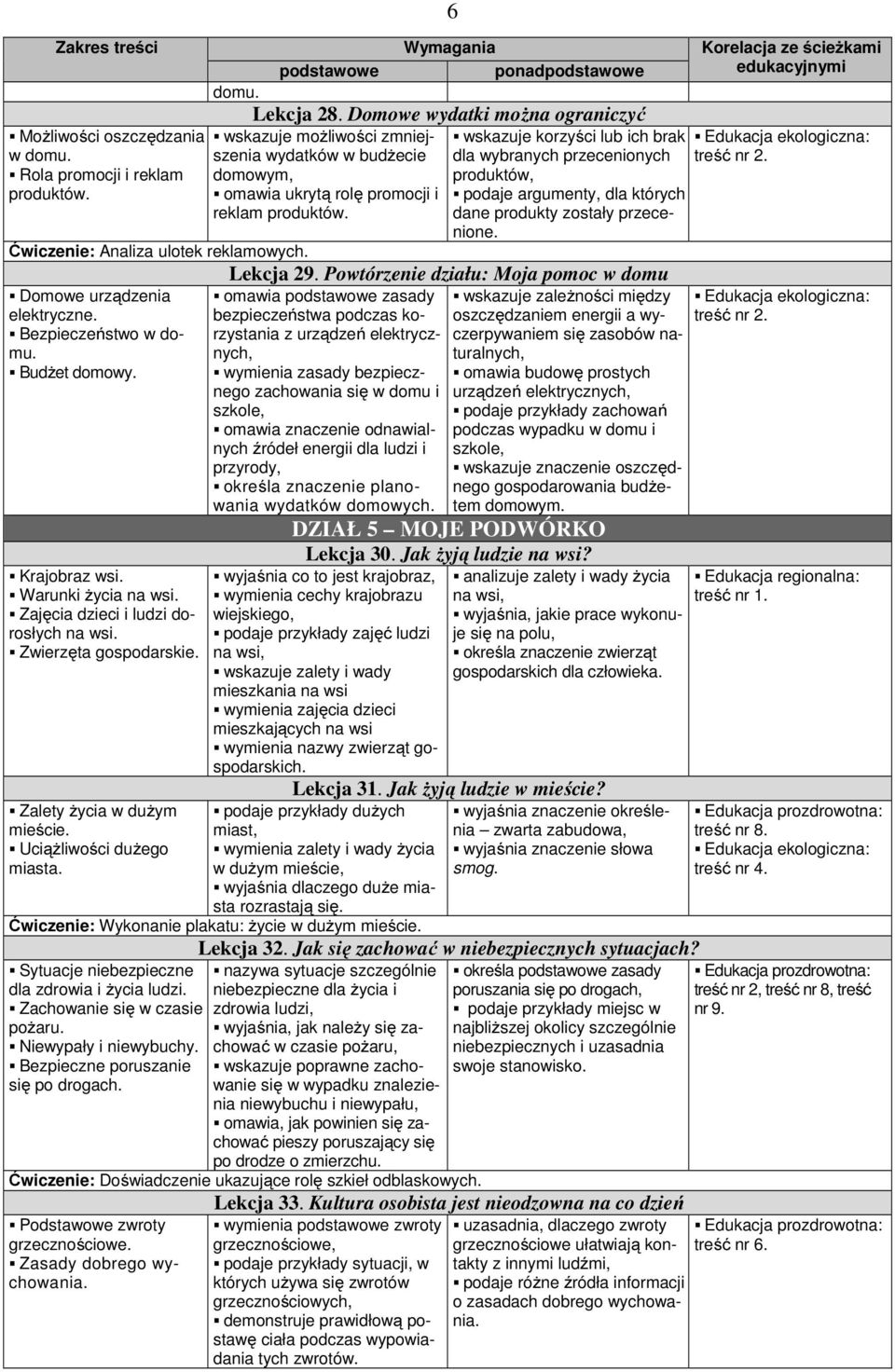 Domowe wydatki można ograniczyć wskazuje możliwości zmniejszenia wydatków w budżecie domowym, omawia ukrytą rolę promocji i reklam produktów.