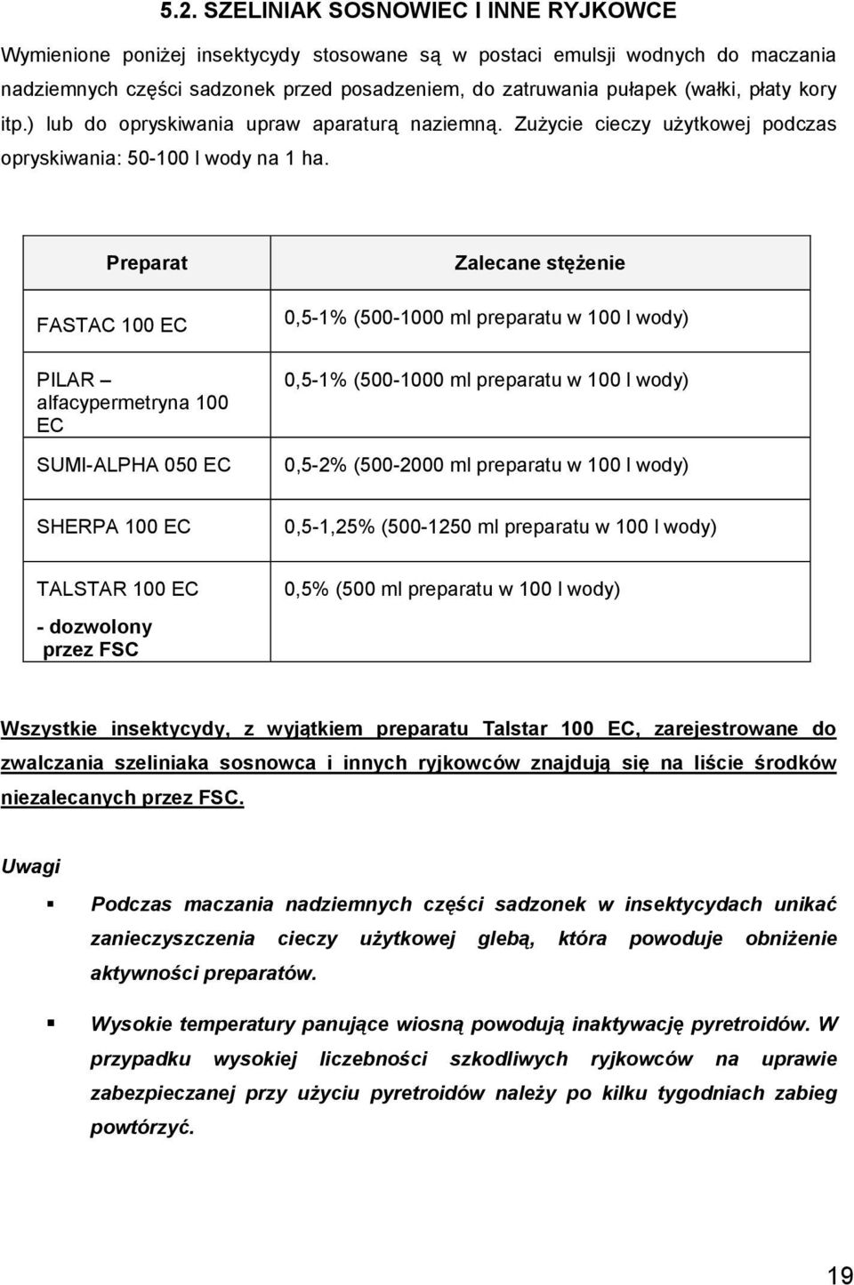 Preparat FASTAC 100 EC PILAR alfacypermetryna 100 EC SUMI-ALPHA 050 EC Zalecane stężenie 0,5-1% (500-1000 ml preparatu w 100 l wody) 0,5-1% (500-1000 ml preparatu w 100 l wody) 0,5-2% (500-2000 ml