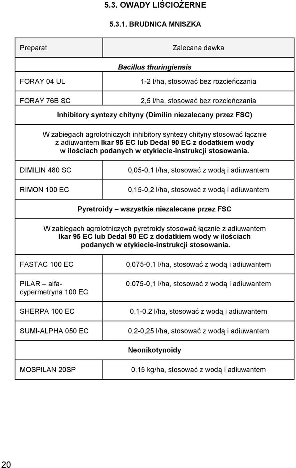 niezalecany przez FSC) W zabiegach agrolotniczych inhibitory syntezy chityny stosować łącznie z adiuwantem Ikar 95 EC lub Dedal 90 EC z dodatkiem wody w ilościach podanych w etykiecie-instrukcji