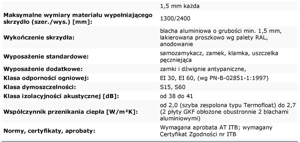 min. 1,5 mm, lakierowana proszkowo wg palety RAL, anodowanie samozamykacz, zamek, klamka, uszczelka pęczniejąca zamki i dźwignie antypaniczne, EI 30, EI 60, (wg PN-B-02851-1:1997)