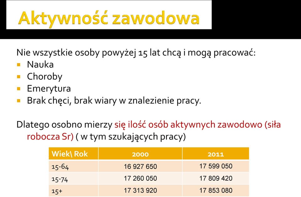 Dlatego osobno mierzy się ilość osób aktywnych zawodowo (siła robocza Sr) ( w tym