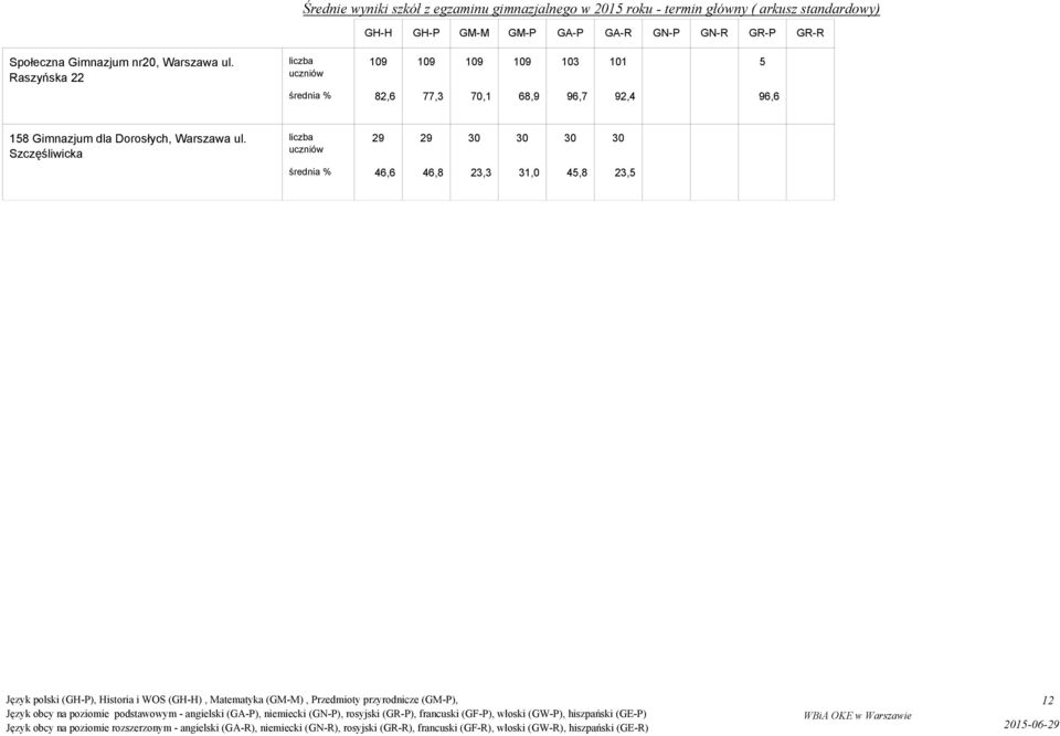 GN-R GR-P GR-R Społeczna Gimnazjum nr, Warszawa ul.