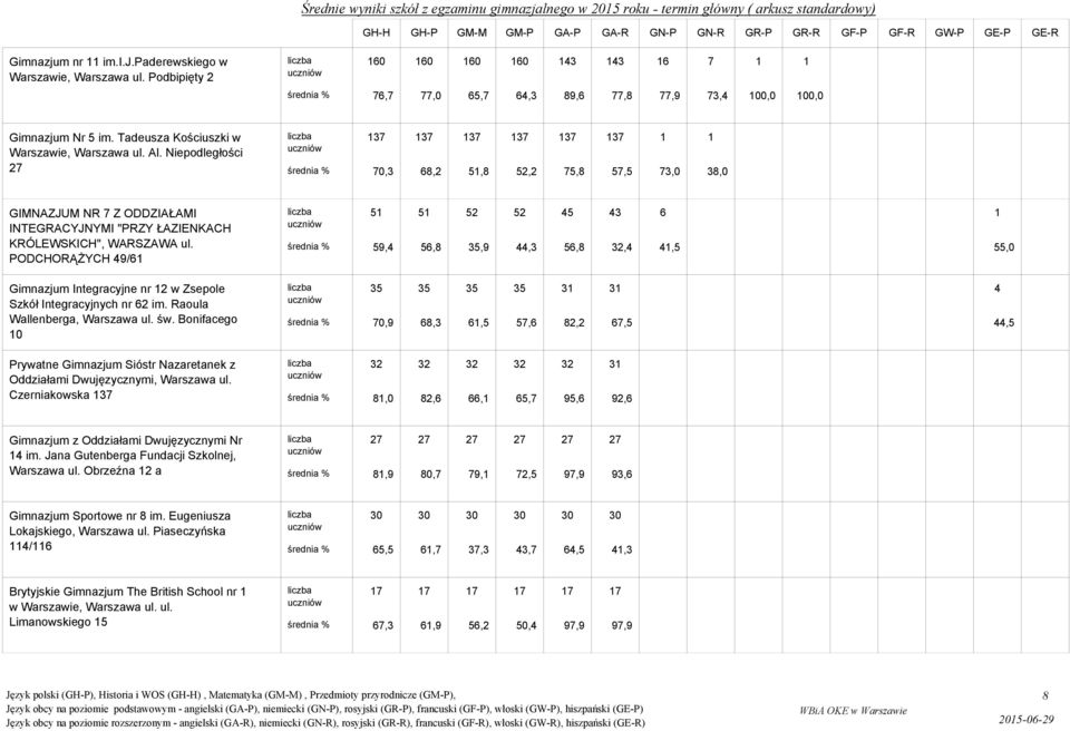 Niepodległości, 8,,8,,8,, 8,,,,,,,, GIMNAZJUM NR Z ODDZIAŁAMI INTEGRACYJNYMI "PRZY ŁAZIENKACH KRÓLEWSKICH", WARSZAWA ul.