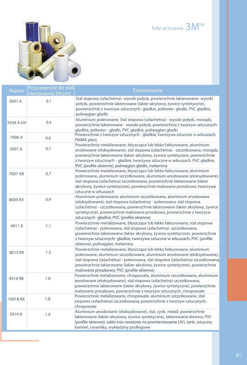 poliester- gładki, PVC gładkie, poliwęglan gładki Aluminium polerowane, Stal stopowa (szlachetna) - wysoki połysk, mosiądz, powierzchnie lakierowane - wysoki połysk, powierzchnie z tworzyw