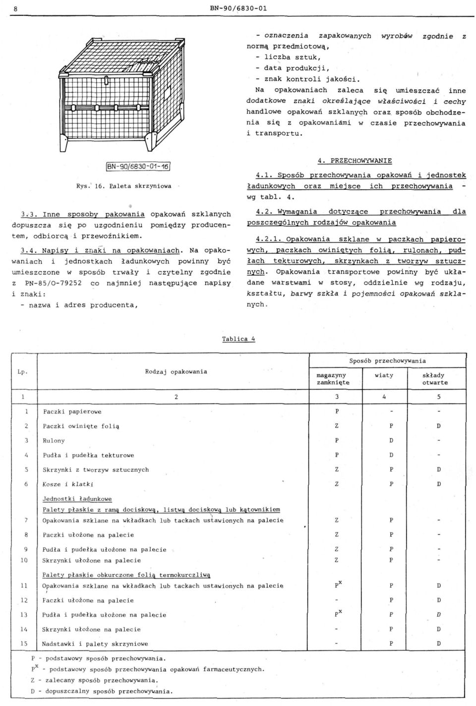 s zk 1anY<;:h oraz sposób obc hodzenia się z op akowa n i~m i w c zasie przechowywania i t ransportu LJ IBN - 90/6830-01-16!