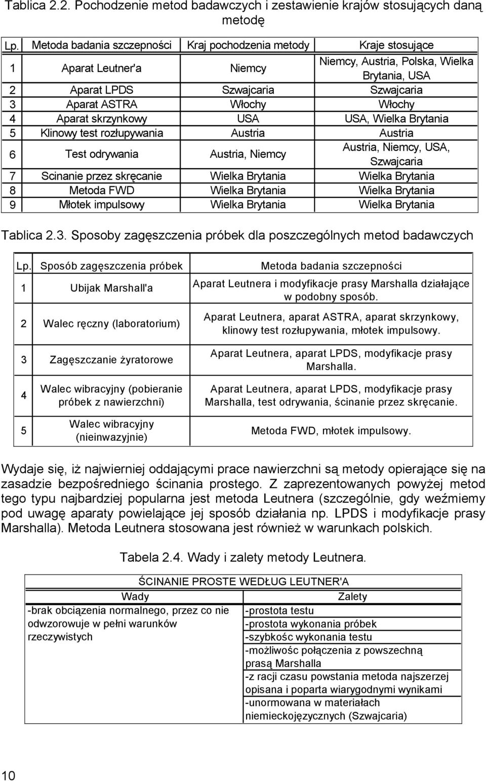 ASTRA Aparat skrzynkowy Włochy USA Włochy USA, Wielka Brytania Klinowy test rozłupywania Austria Austria Test odrywania Scinanie przez skręcanie Austria, Niemcy Wielka Brytania Austria, Niemcy, USA,