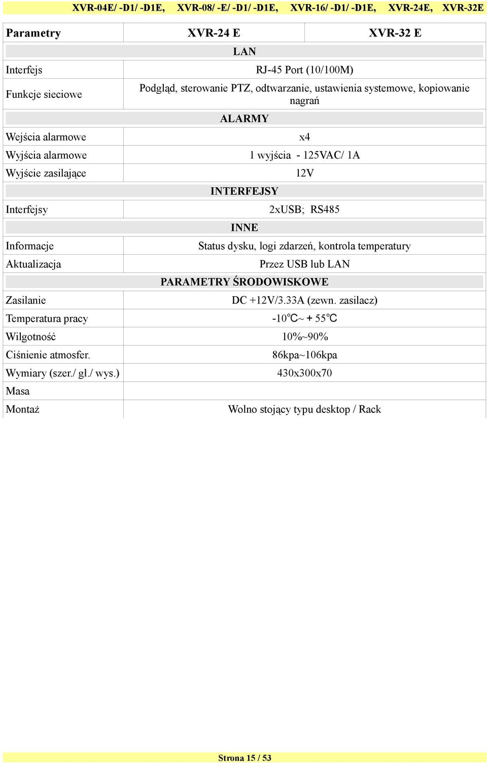 Aktualizacja Status dysku, logi zdarzeń, kontrola temperatury Przez USB lub LAN PARAMETRY ŚRODOWISKOWE Zasilanie DC +12V/3.33A (zewn.