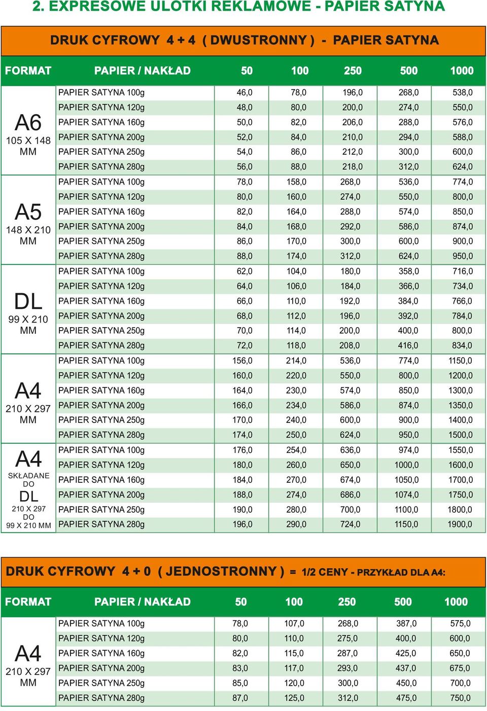 PAPIER SATYNA 20g 80,0 60,0 274,0 550,0 800,0 PAPIER SATYNA 60g 82,0 64,0 28 574,0 850,0 48 X 20 PAPIER SATYNA 200g PAPIER SATYNA 250g 84,0 6 292,0 58 874,0 8 70,0 300,0 600,0 900,0 PAPIER SATYNA