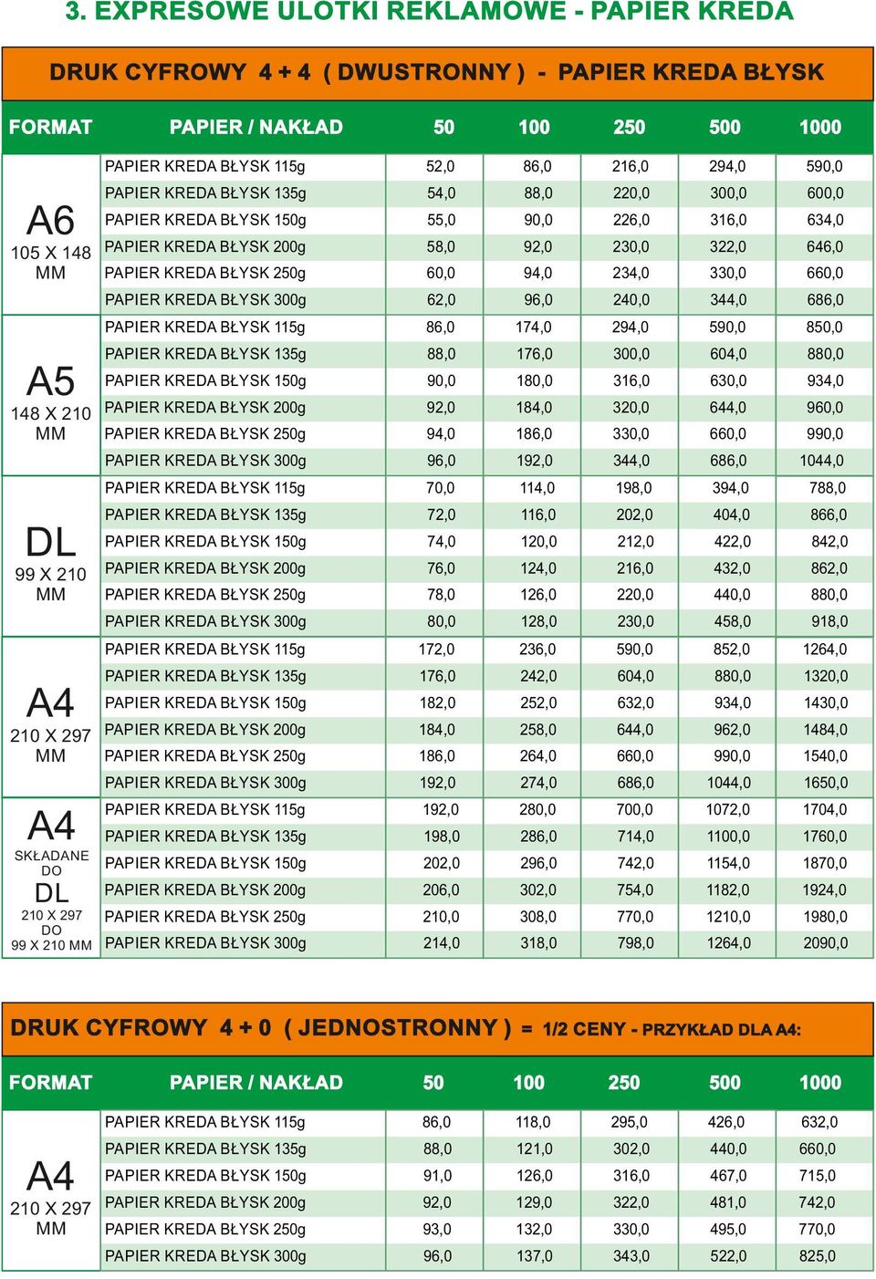 344,0 68 PAPIER KREDA BŁYSK 5g 8 74,0 294,0 590,0 850,0 PAPIER KREDA BŁYSK 35g 8 7 300,0 604,0 880,0 PAPIER KREDA BŁYSK 50g 90,0 80,0 3 630,0 934,0 48 X 20 PAPIER KREDA BŁYSK 200g PAPIER KREDA BŁYSK