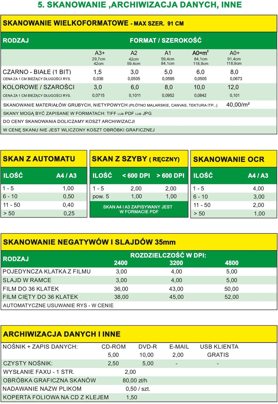 0,036 0,0505 0,0595 0,0505 KOLOROWE / SZAROŚCI CENA ZA CM BIEŻĄCY DŁUGOŚCI RYS.