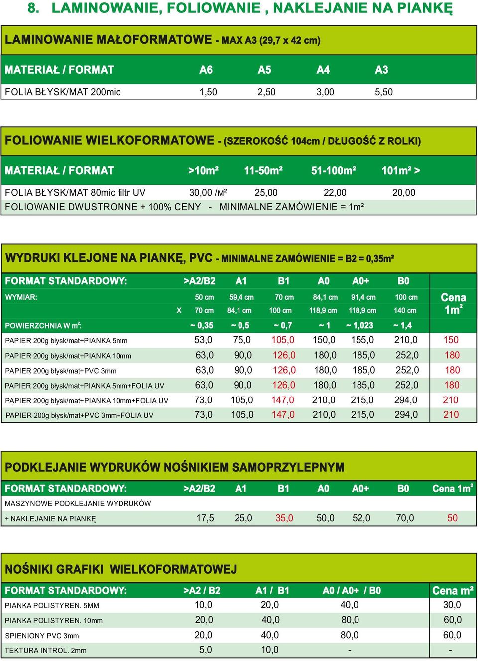 MINIMALNE ZAMÓWIENIE = B2 = 0,35m² STANDARDOWY: A2/B2 WYMIAR: X 2 B A0 50 cm 59,4 cm 70 cm 84, cm 9,4 cm A0+ 00 cm B0 70 cm 84, cm 00 cm 8,9 cm 8,9 cm 40 cm Cena 2 m ~ 0,35 ~ 0,5 ~ 0,7 ~ ~,023 PAPIER