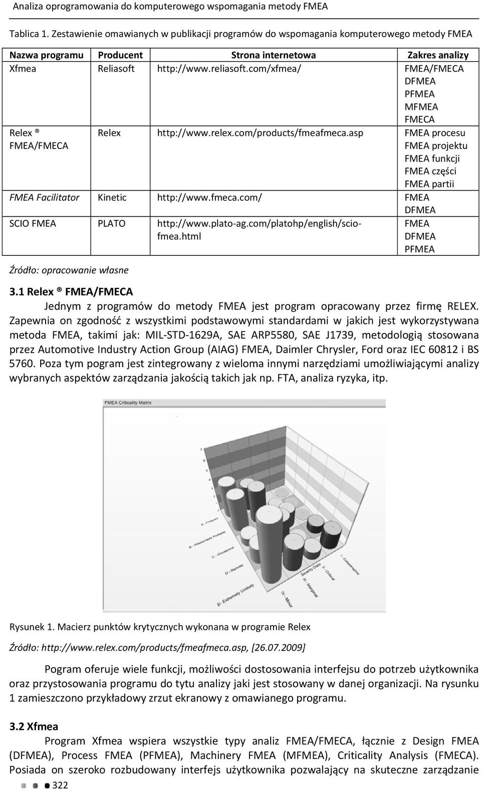 asp FMEA procesu FMEA/FMECA FMEA projektu FMEA funkcji FMEA części FMEA partii FMEA Facilitator Kinetic http://www.fmeca.com/ FMEA DFMEA SCIO FMEA PLATO http://www.plato ag.