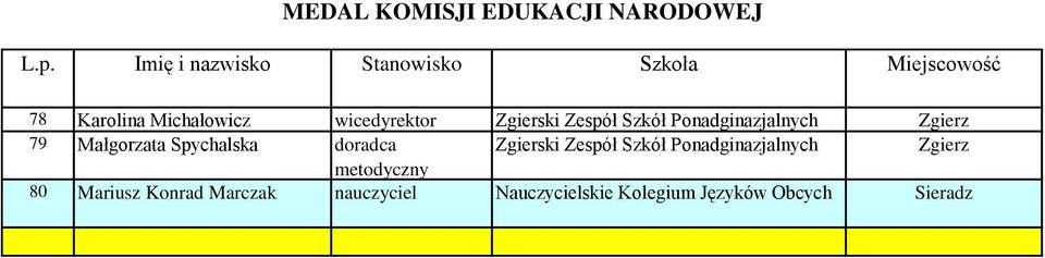 Zgierski Zespół Szkół Ponadginazjalnych Zgierz metodyczny 80