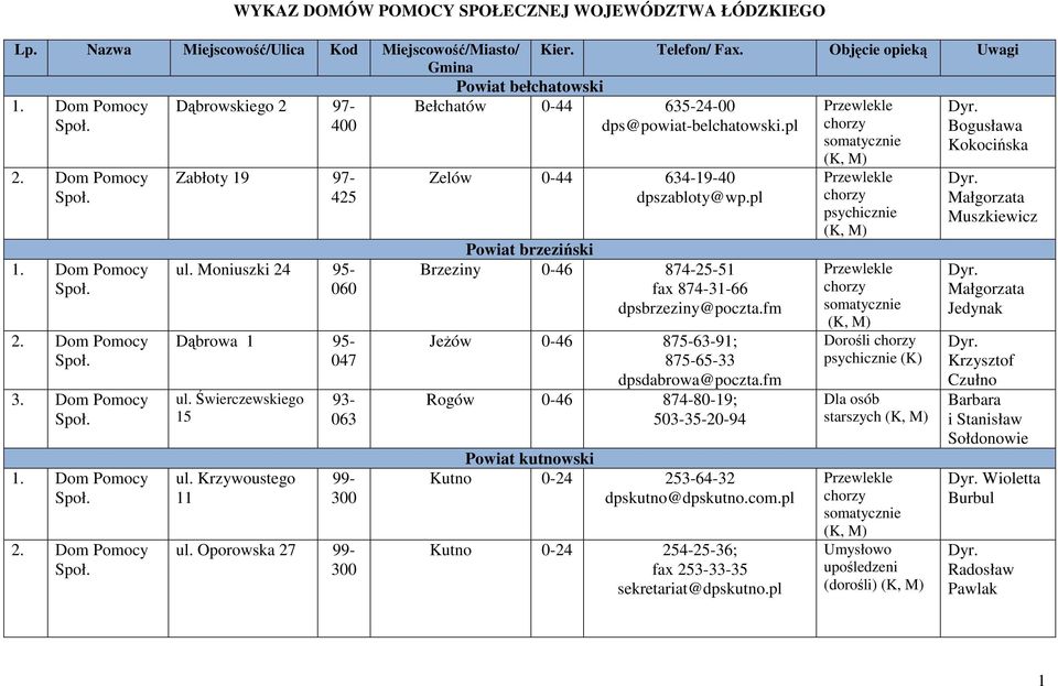 Świerczewskiego 15 ul. Krzywoustego 11 93-063 99-300 ul. Oporowska 27 99-300 Zelów 0-44 634-19-40 dpszabloty@wp.pl Powiat brzeziński Brzeziny 0-46 874-25-51 fax 874-31-66 dpsbrzeziny@poczta.