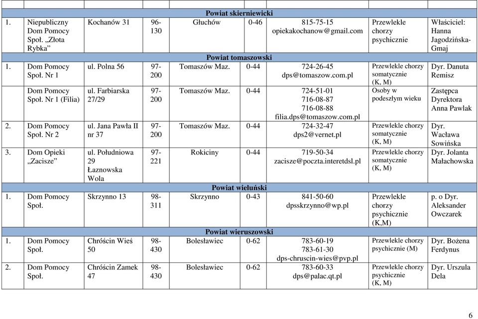 0-44 724-26-45 dps@tomaszow.com.pl Tomaszów Maz. 0-44 724-51-01 716-08-87 716-08-88 filia.dps@tomaszow.com.pl Tomaszów Maz. 0-44 724-32-47 dps2@vernet.pl Rokiciny 0-44 719-50-34 zacisze@poczta.