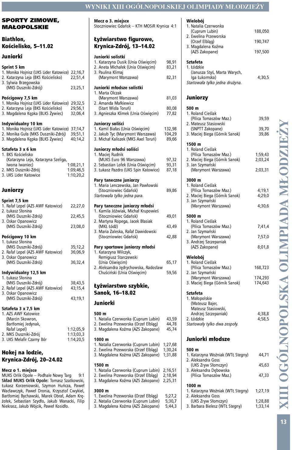 Magdalena Kępka (BLKS Żywiec) 32;06,4 Indywidualny 10 km 1. Monika Hojnisz (UKS Lider Katowice) 37;14,7 2. Monika Guła (MKS Duszniki-Zdrój) 39;51,1 3.