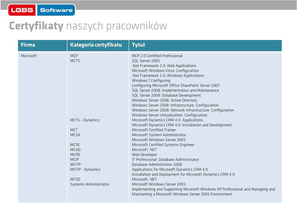 0: Web Applications Microsoft Windows Vista: Configuration.Net Framework 2.