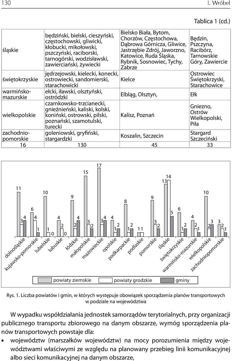 jędrzejowski, kielecki, konecki, ostrowiecki, sandomierski, starachowicki ełcki, iławski, olsztyński, ostródzki czarnkowsko-trzcianecki, gnieźnieński, kaliski, kolski, koniński, ostrowski, pilski,