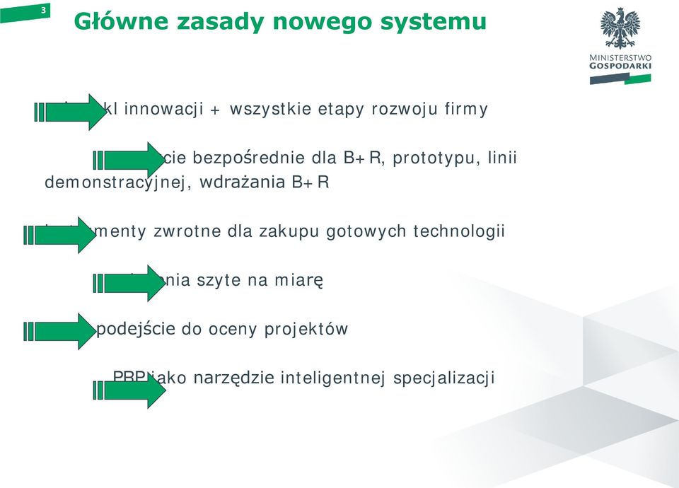 wstęp 01 instrumenty zwrotne dla zakupu gotowych technologii szkolenia szyte na