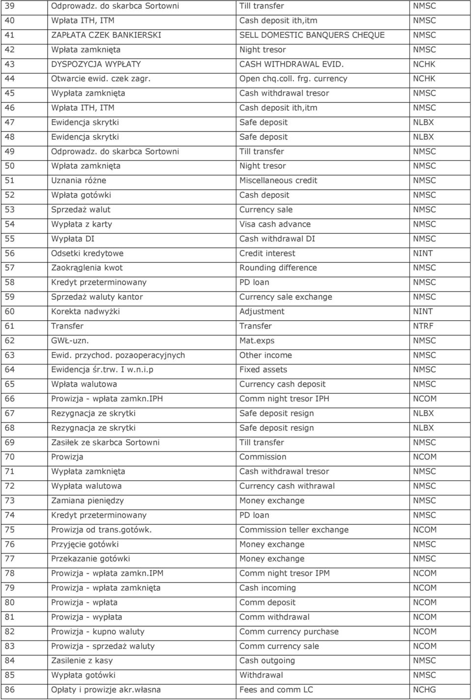WYPŁATY CASH WITHDRAWAL EVID. NCHK 44 Otwarcie ewid. czek zagr. Open chq.coll. frg.
