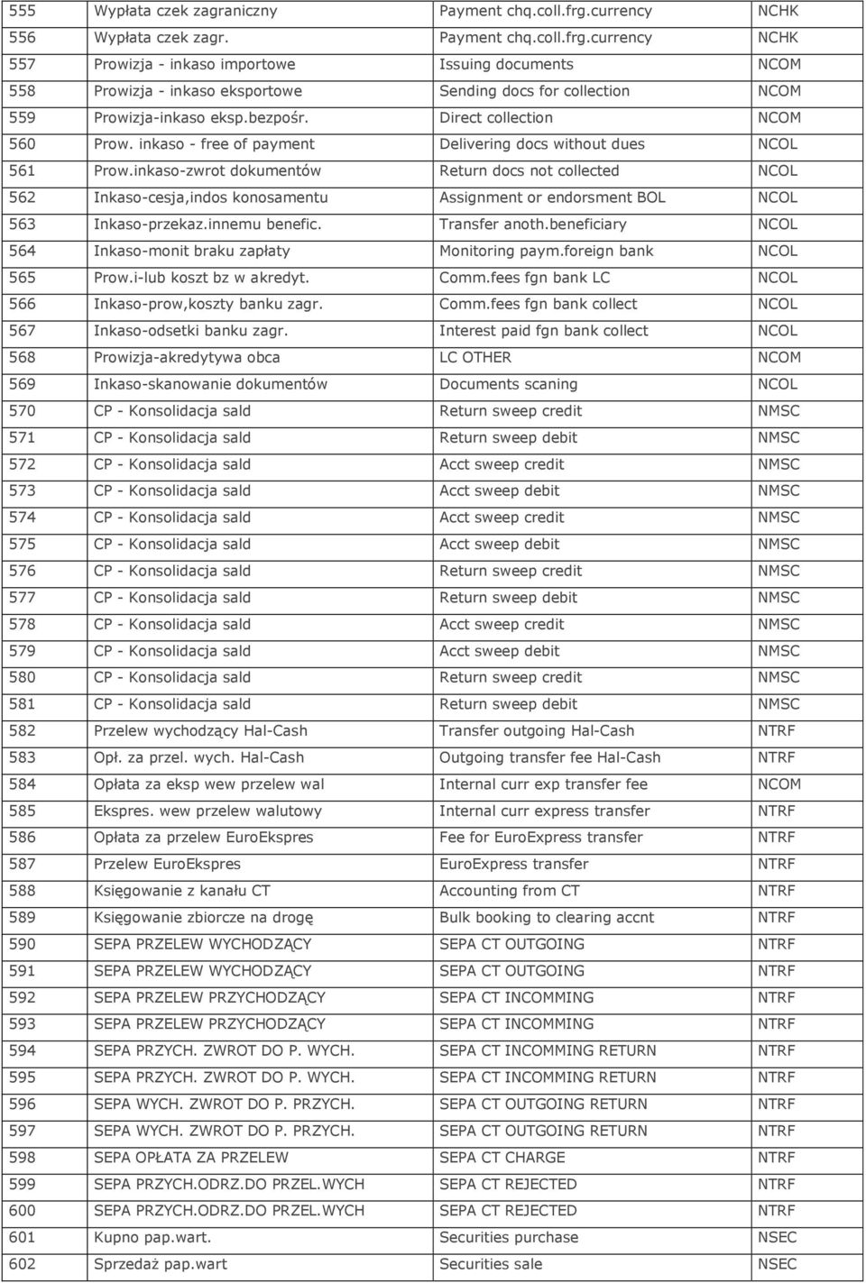 currency NCHK 557 Prowizja - inkaso importowe Issuing documents NCOM 558 Prowizja - inkaso eksportowe Sending docs for collection NCOM 559 Prowizja-inkaso eksp.bezpośr.