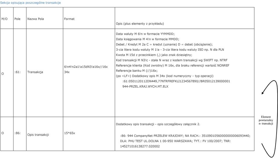 N dla PLN Kwota M 15d z przecinkiem (,) jako znak dziesiętny; Kod transakcji M N3!c - stała N wraz z kodem transakcji wg SWIFT np. NTRF O :61: Transakcja 6!n4!n2a1!a15dN3!