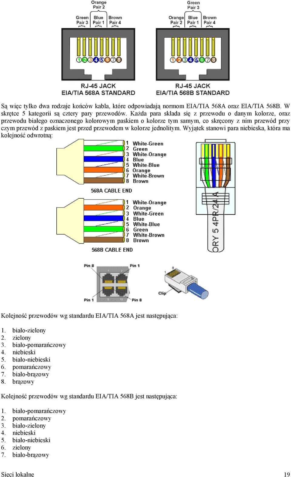 kolorze jednolitym. Wyjątek stanowi para niebieska, która ma kolejność odwrotną: Kolejność przewodów wg standardu EIA/TIA 568A jest następująca: 1. biało-zielony 2. zielony 3. biało-pomarańczowy 4.